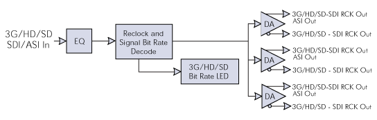 BBG-DA-3G-1x6 BlockDiagram web png 1